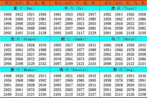 1981 屬|1981 年出生属什么生肖